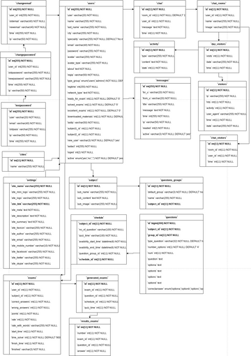 Untitled Diagram | Visual Paradigm User-Contributed Diagrams / Designs